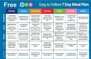 Keto Meal Plan Gluten Free